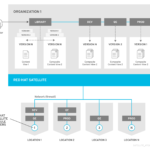 Satellite 6 Report Templates