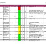 Report Template On Excel