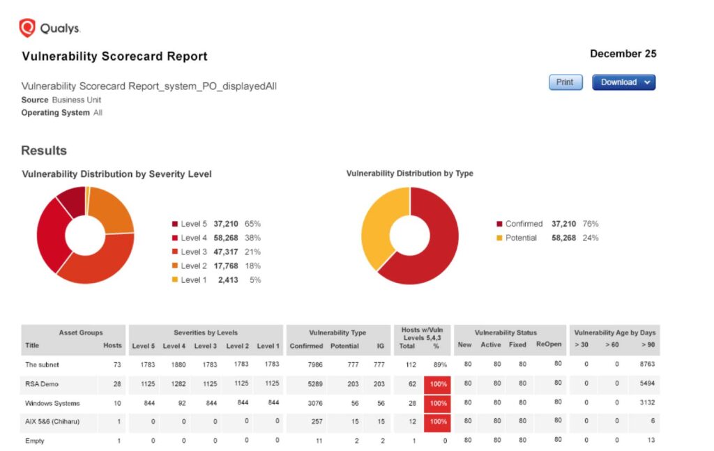 Scan Report Template Qualys (4) TEMPLATES EXAMPLE TEMPLATES EXAMPLE Scan Report Template Qualys (4) TEMPLATES EXAMPLE TEMPLATES EXAMPLE