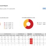 Scan Report Template Qualys
