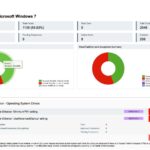 Scan Report Template Qualys