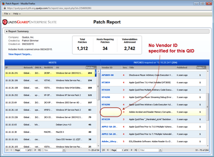 Scan Report Template Qualys