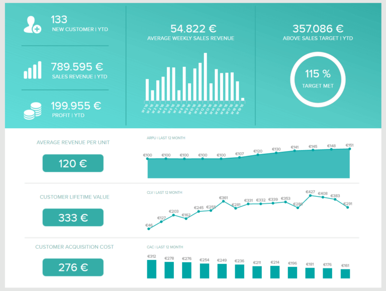 Best Report Template With Graphs (1) - TEMPLATES EXAMPLE | TEMPLATES ...